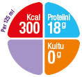 Nutridrink Compact Protein