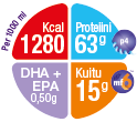 Nutrison Protein Plus Multi Fibre