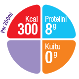 Nutridrink Juice Style