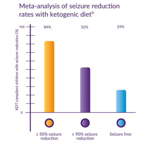 Epilepsiakohtaus analyysi