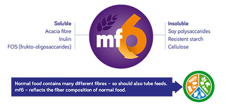 mf6-kuituseos-Nutricia-Medical