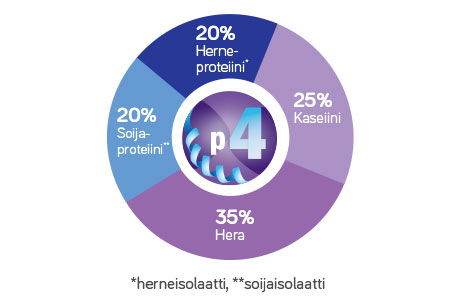 p4-proteiiniseos-Nutricia-Medical-Oy