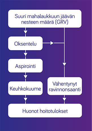 ylemmän-ruoansulatuskanavan-ongelmat-Nutricia