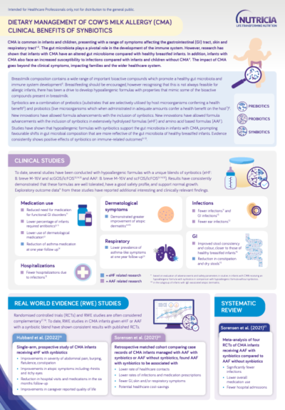 Maitoallergian ruokavaliohoito 