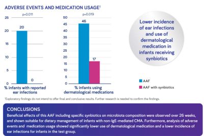 Synbiootteja sisältävä aminohappopohjainen valmiste maitoallergian ruokavaliohoidossa: satunnaistettu kontrolloitu tutkimus