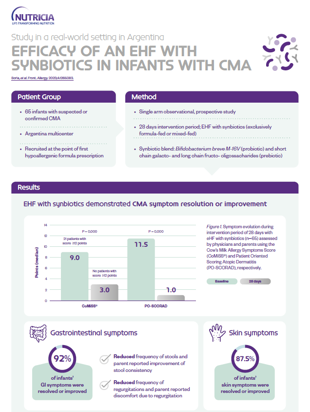 EFFICACY OF AN EHF WITH SYNBIOTICS IN INFANTS WITH CMA